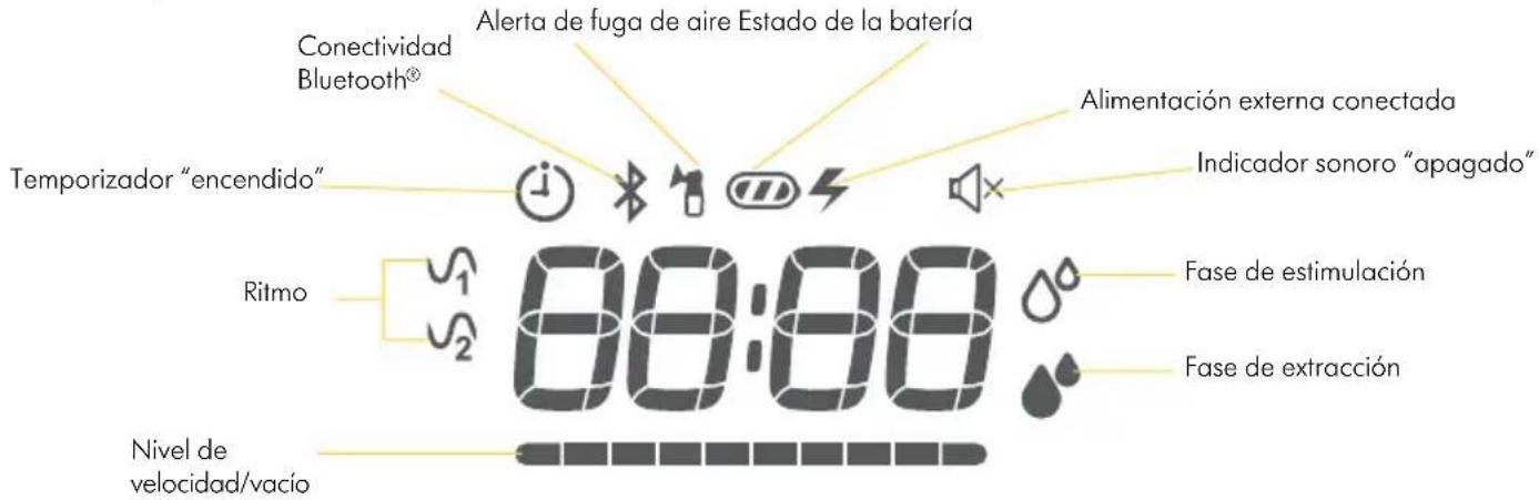 MEDELA Sonata - Descripción del producto - 5