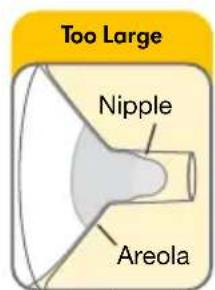 MEDELA Sonata - Test your breast shield size - 3