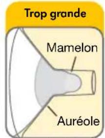 Trop grande Mamelon Auréole