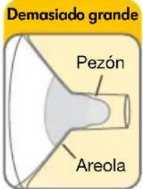 MEDELA Sonata - Pruebe el tamaño de su embudo - 3