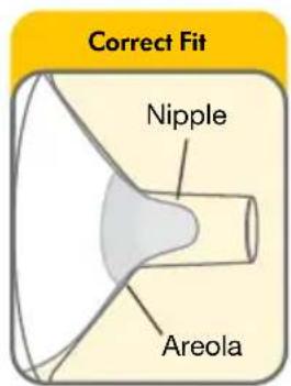 MEDELA Sonata - Test your breast shield size - 2
