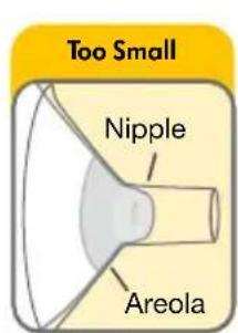 MEDELA Sonata - Test your breast shield size - 1