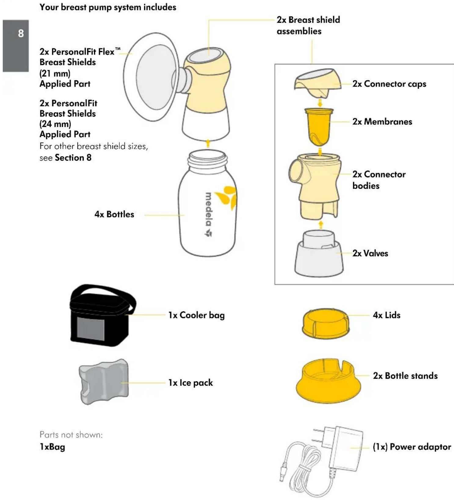 MEDELA Sonata - Product Description - 1