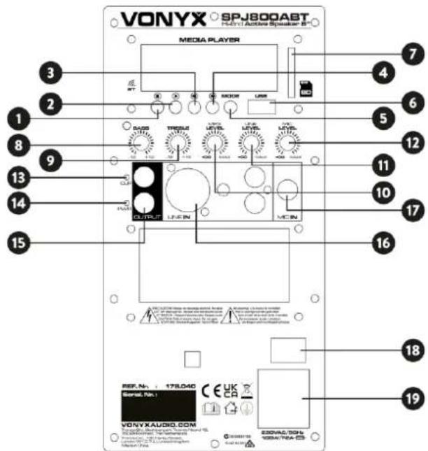 Vonyx SPJ-1000ABT - TRASERO - 1