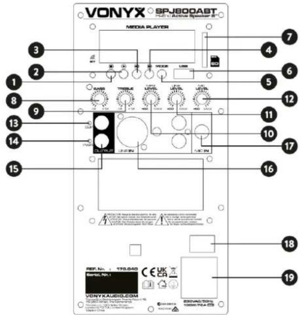 Vonyx SPJ-1000ABT - AC-aansluiting en zekeringhouder - 1