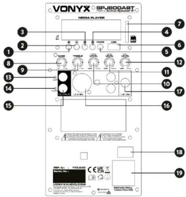 Vonyx SPJ-1000ABT - CONTROLS AND CONNECTIONS - 1