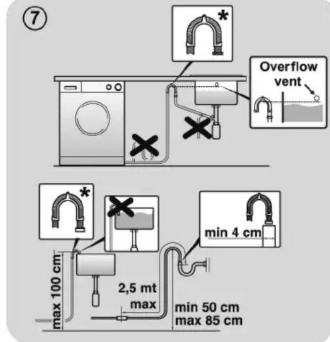 HOOVER HW 49AMBC7/1-S - Aufstellung des Gerätes - 1
