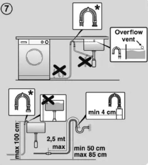HOOVER HW 49AMBC7/1-S - WARNING: - 1