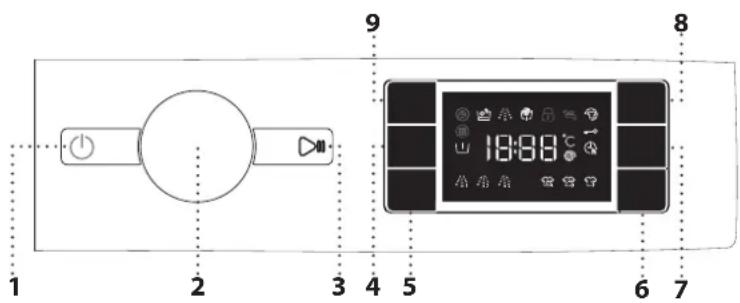 WHIRLPOOL BI WMWG 91485 EU - DISPLAY INDICATORS - 1