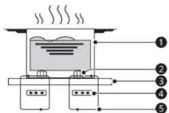 LG CBIZ2435B - Comment fonctionne la cuisson par induction - 1
