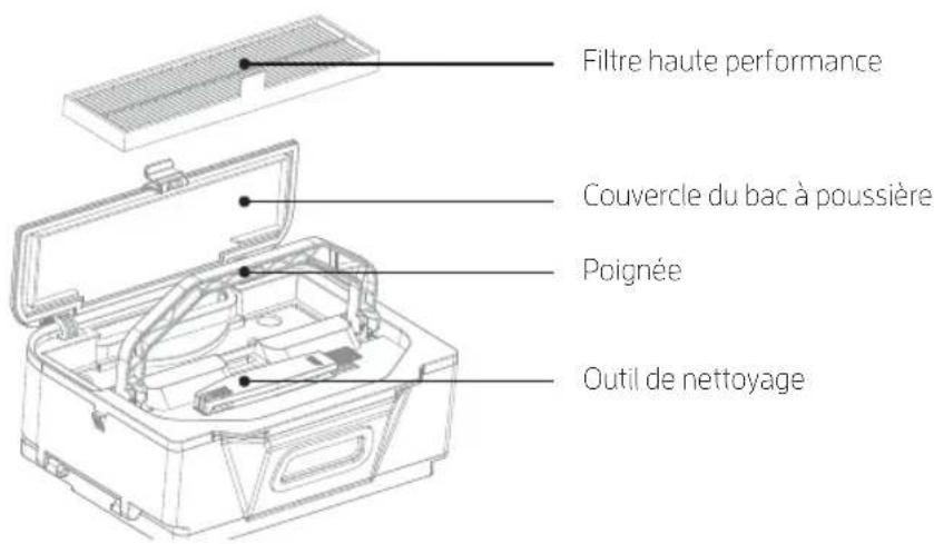 ZACO V6 - Pièces du produit - 2