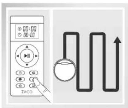 ZACO V6 - Mode coins - 2