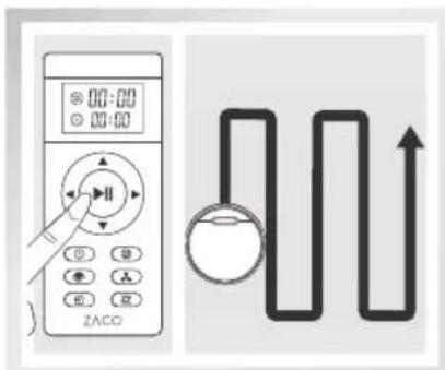 ZACO V6 - Mode automatique - 1