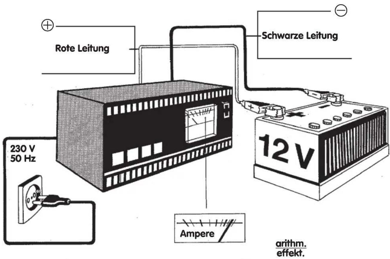 EINHELL AFEN 10 - 3