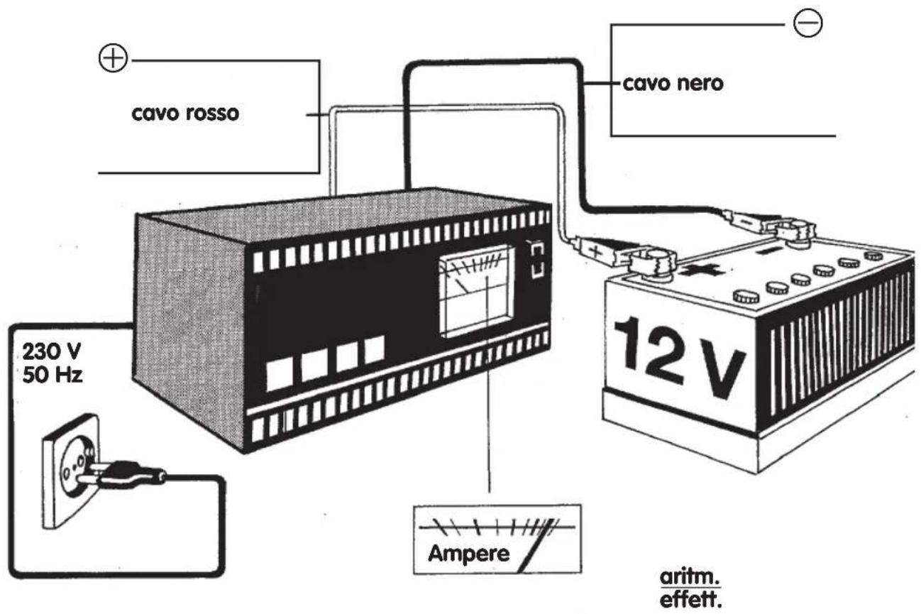 EINHELL AFEN 10 - Ai nostri clienti - 2