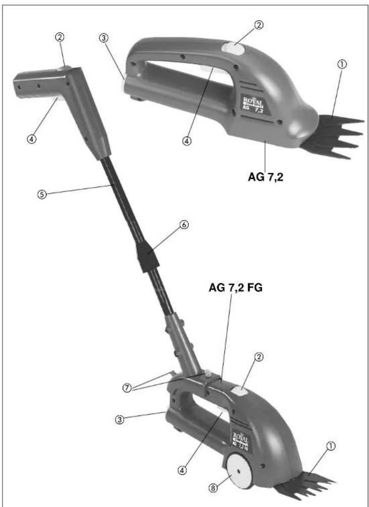 EINHELL AG 7 2 FG - 1