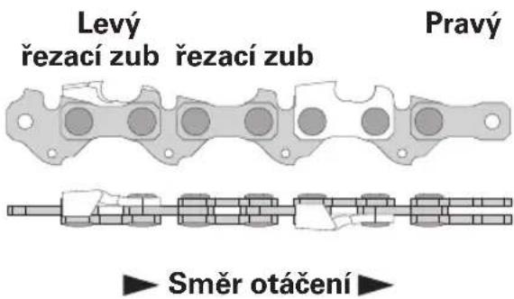 For_Q FQ-SKS 235 - Parametry pilového řetězu - 1