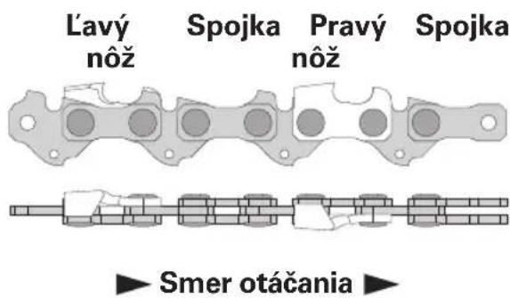 For_Q FQ-SKS 235 - Parametre pílovej retaze - 1