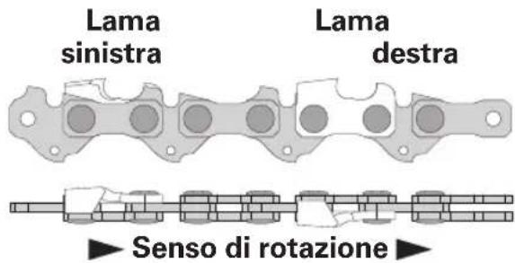 For_Q FQ-SKS 235 - Parametri relativi alla catena per seghe - 1