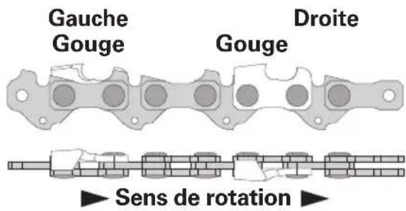 For_Q FQ-SKS 235 - Paramètres de la chaîne de scie - 1