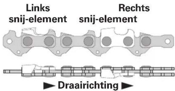 For_Q FQ-SKS 235 - Zaagkettingparameters - 1