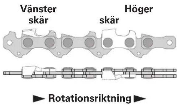 For_Q FQ-SKS 235 - Sågkedjeparametrar - 1