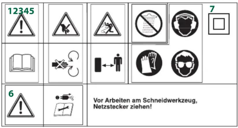 Gardenline GLGH 2440 - Erklärung des Hinweisschildes auf dem Gerät - 1