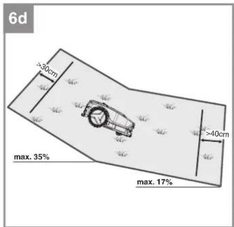 STERWINS Robotic Lawn Mower 800m2 18V - 11
