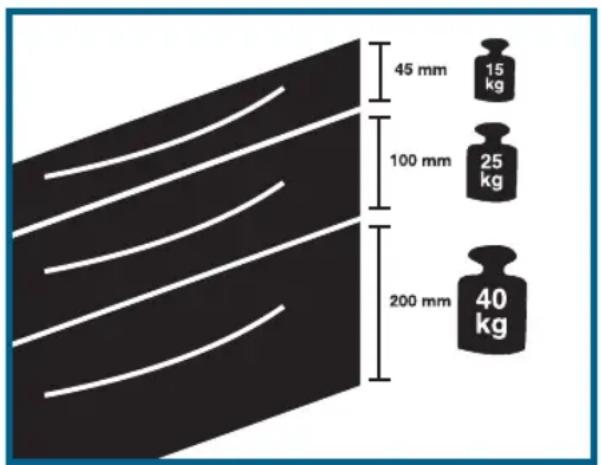 Workzone WW 154 - Caratteristiche tecniche - 1