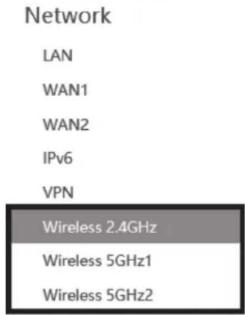 TRENDNET TEW-829DRU - Network - 1
