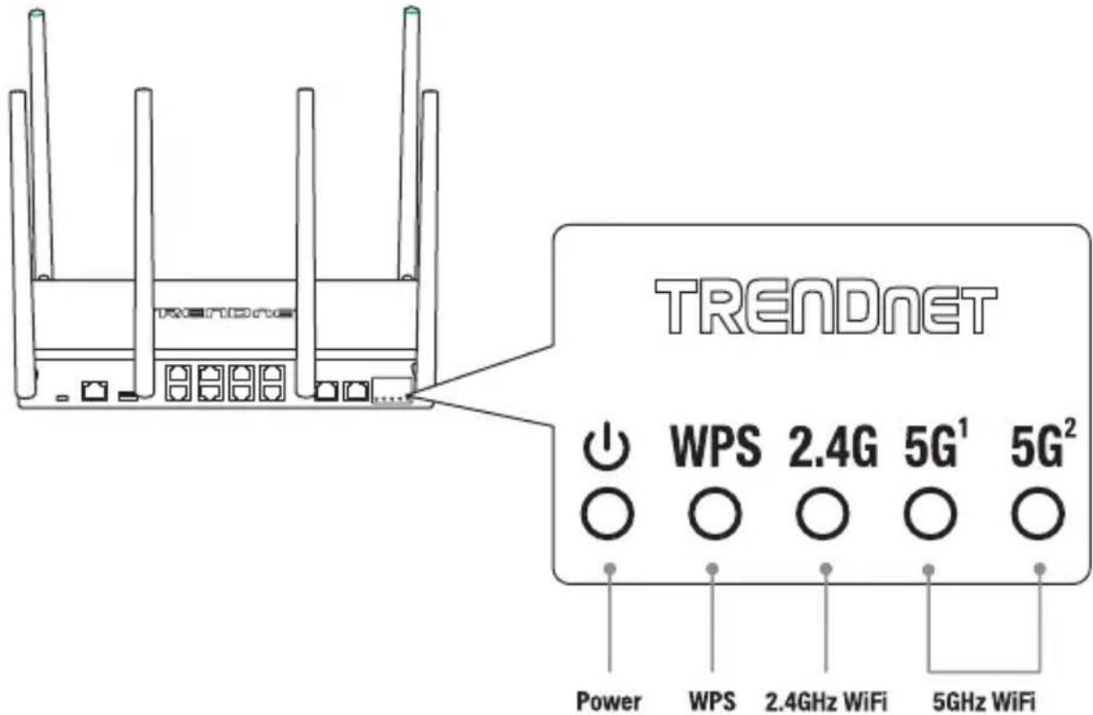 TRENDNET TEW-829DRU - Installation et configuration du matériel - 3
