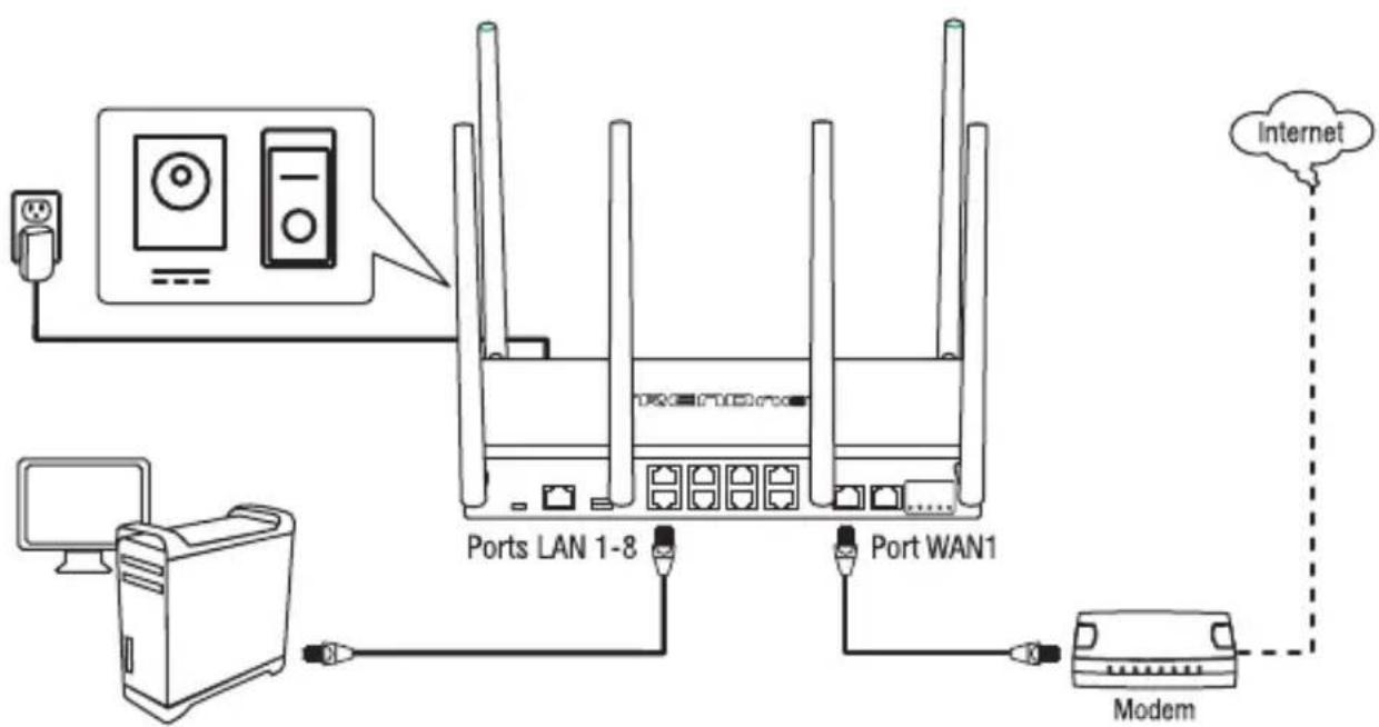 TRENDNET TEW-829DRU - Référence rapides - 2