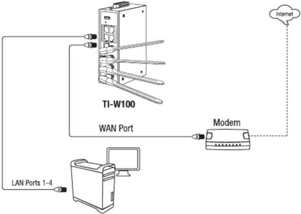 TRENDNET TI-W100 - Configuration du matériel - 2