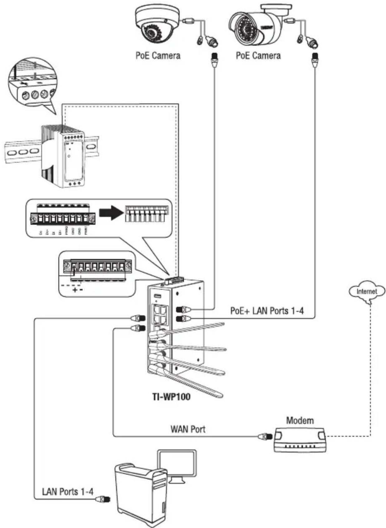 TRENDNET TI-WP100 - Référence rapide - 2