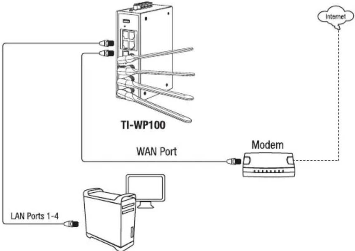 TRENDNET TI-WP100 - Configuration du matériel - 2
