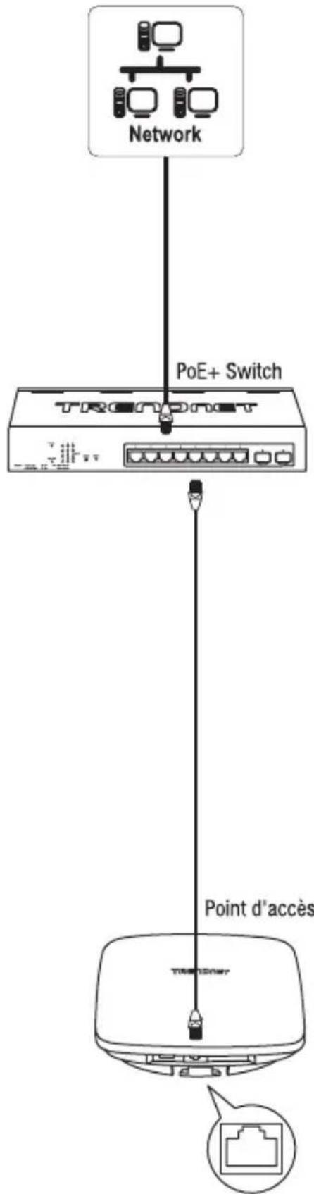 Network PoE+ Switch Point d'accès