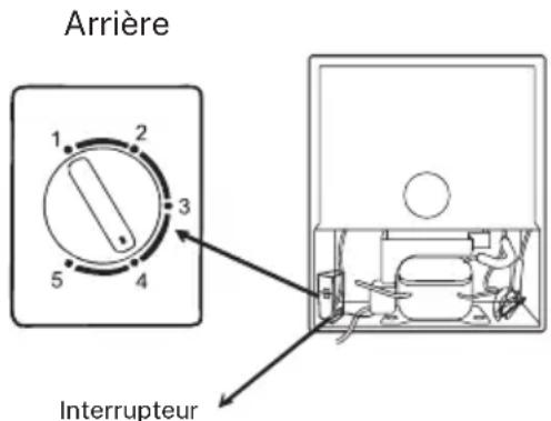 Create RETRO FRIDGE 48L - NIVELLEMENT - 2