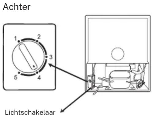 Create RETRO FRIDGE 48L - NIVELLERING - 2