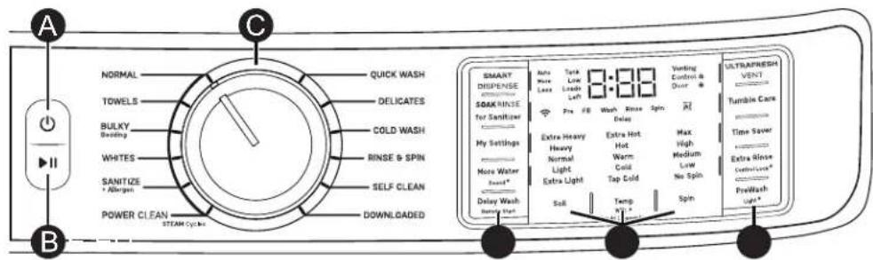 GE PFW870SPVRS - Getting started - 2