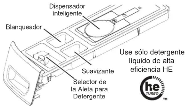 GE PFW870SPVRS - SmartDispenseTM (algunos modelos) - 1