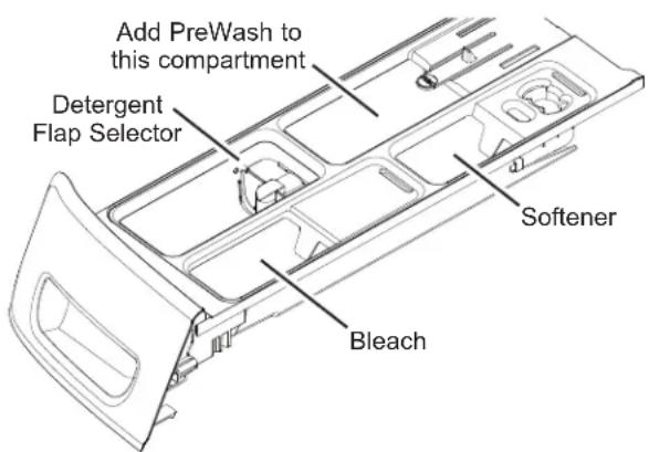 GE PFW870SPVRS - Prewash Compartment (on some models) - 1