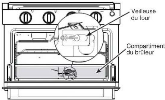Veilleuse du four Compartment du brûleur