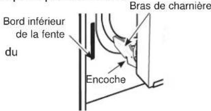 Bord inférieur de la fente du Encoche Bras de charnière