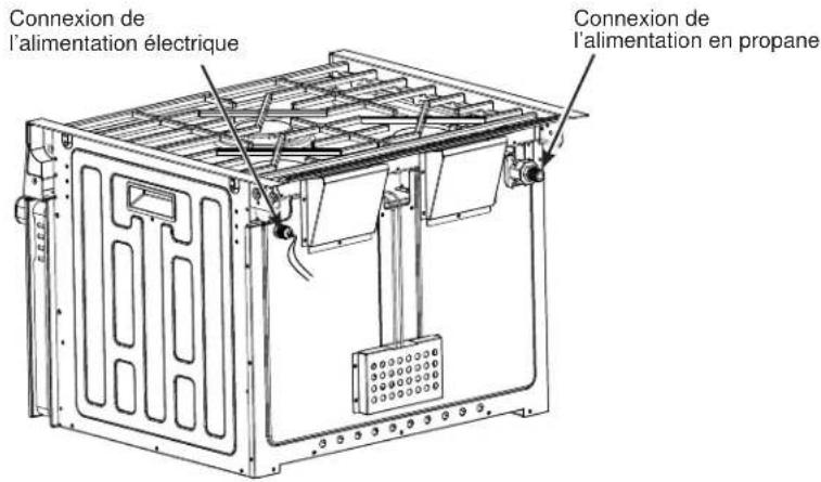 Connexion de l'alimentation électrique Connexion de l'alimentation en propane