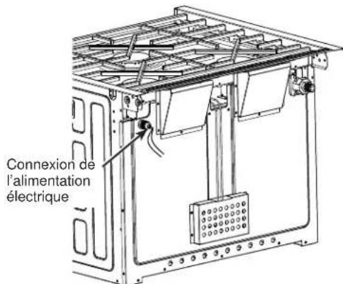 Connexion de l'alimentation électrique