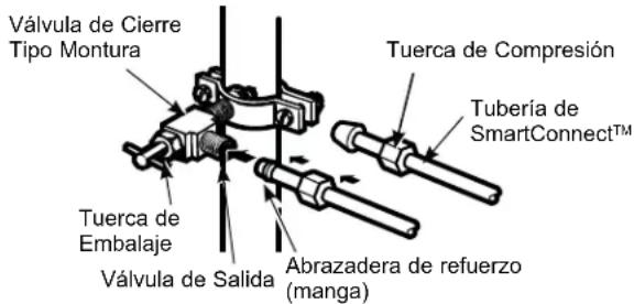 GE PAD28BYTFS - ENRUTE LA TUBERÍA - 1