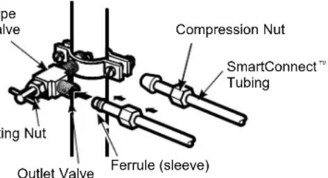 GE PAD28BYTFS - CONNECT THE TUBING TO THE VALVE - 1