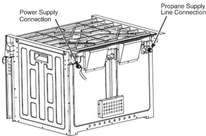 GE Profile PLD621DWBB - GAS AND POWER SUPPLY INSTALLATION LOCATIONS - 1