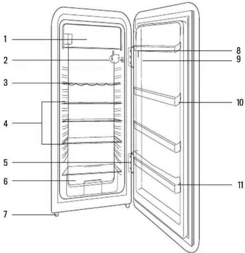 Create RETRO FRIDGE 281L - LISTA DE PARTES - 1