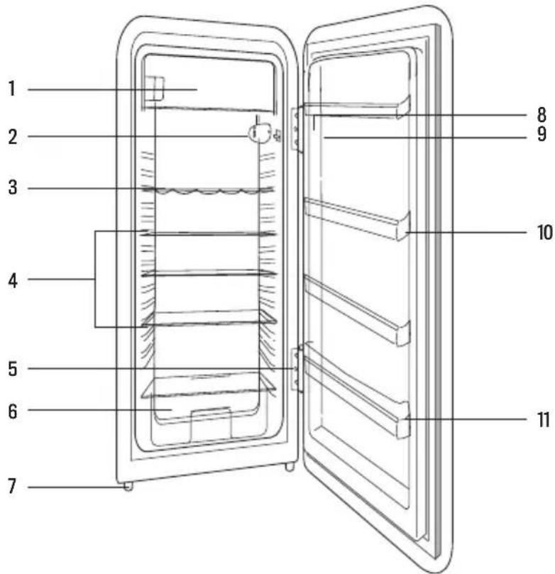 Create RETRO FRIDGE 281L - PARTS LIST - 1